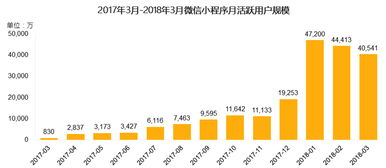 巨安科技報告解讀 微信小程序未來發(fā)展的核心潛力與互聯(lián)網技術服務新趨勢