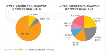 玩族科技深度解讀 智能小程序的三大核心優(yōu)勢